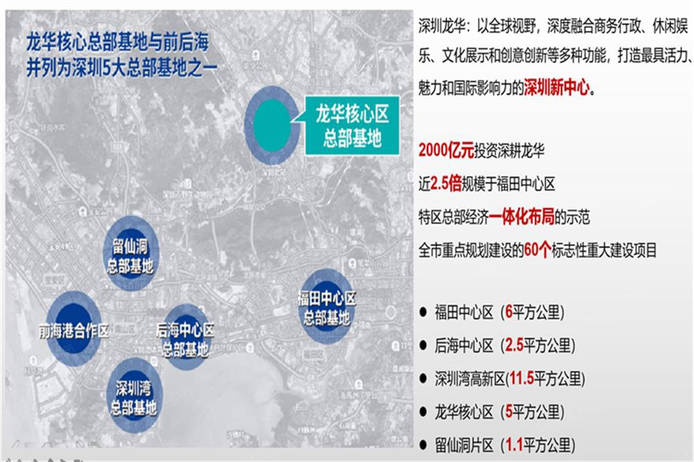 深圳北站旁的房有哪些？