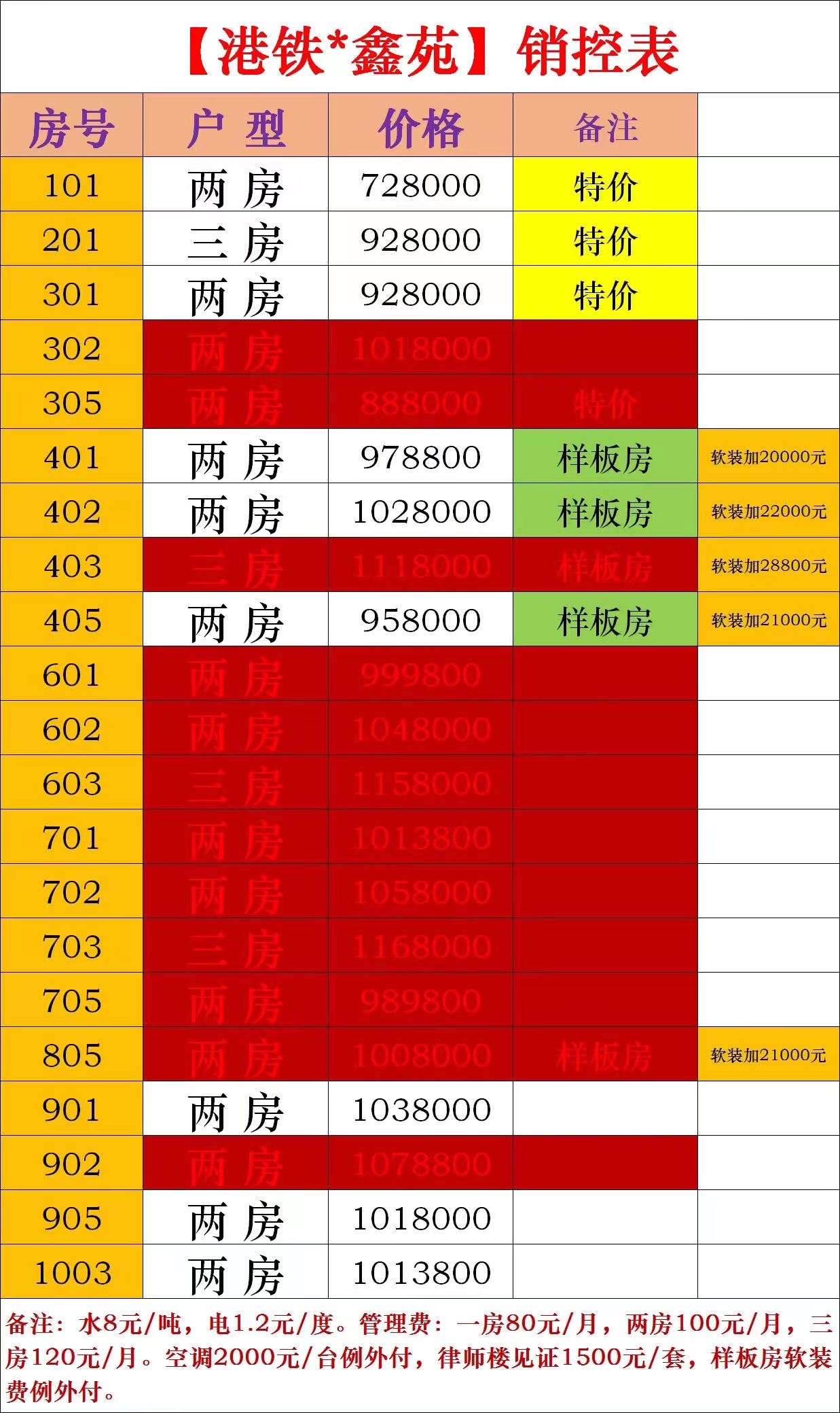 港鐵鑫苑 72.8萬(wàn)起/套
