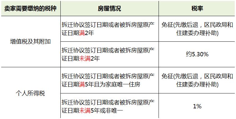 被拆遷房屋是夫妻一方的婚前財產(chǎn)