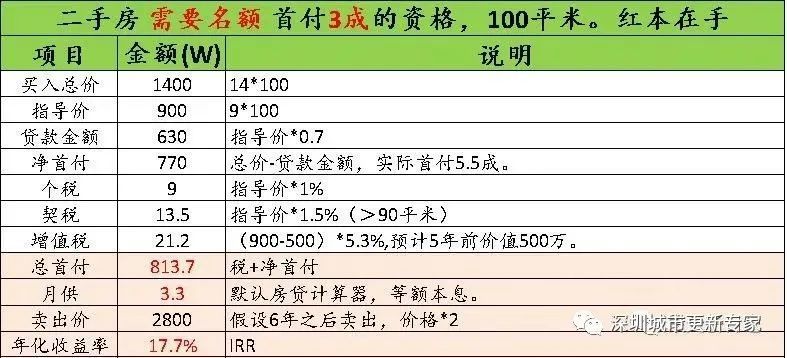 購(gòu)買(mǎi)回遷指標(biāo)房需要和開(kāi)發(fā)商簽拆賠協(xié)議