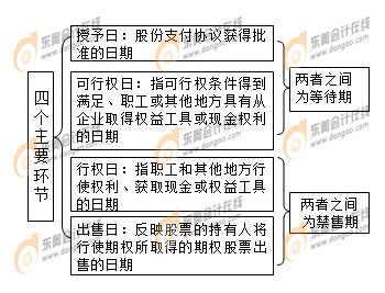 而以非貨幣性形式支付的拆遷補(bǔ)償支出