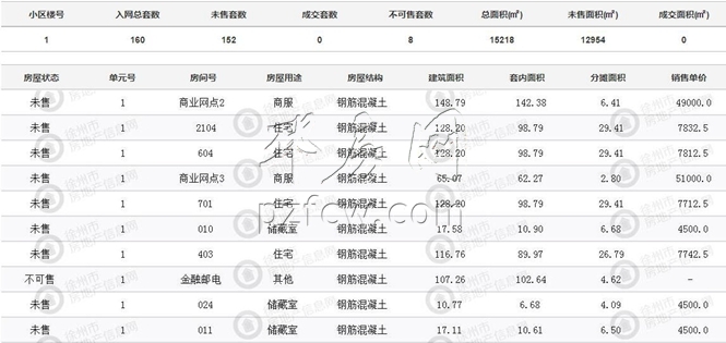 姚家莊村棚戶區(qū)改造項目征收范圍包括