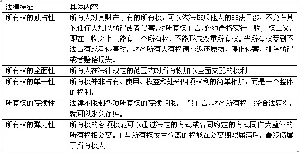 甲方有權(quán)要求乙方恢復(fù)抵押財產(chǎn)原狀