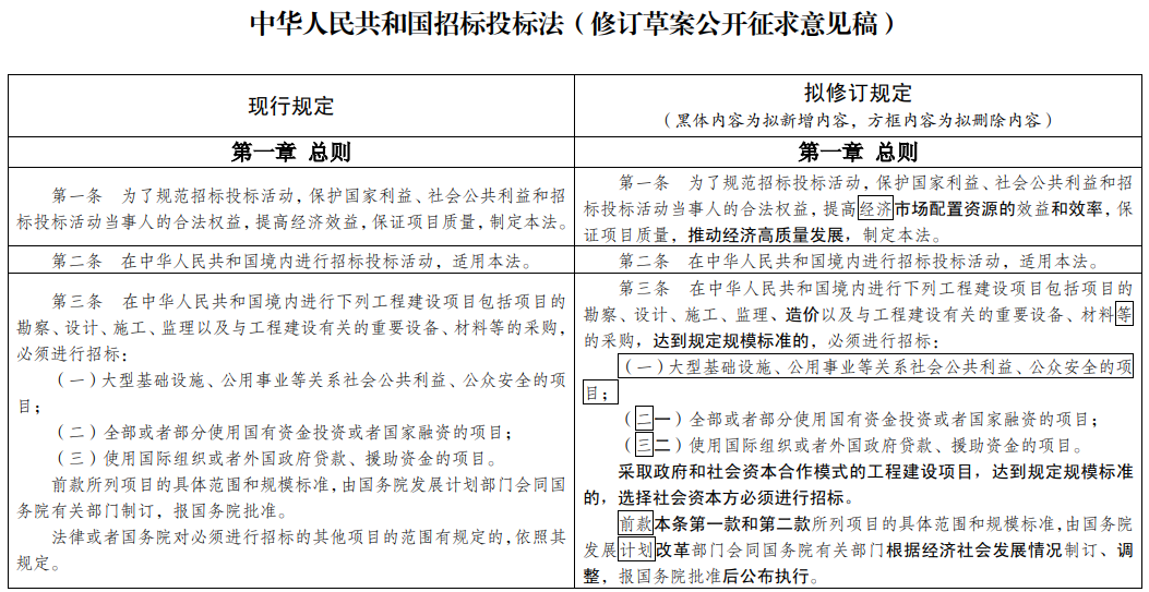 應提供依法免稅的相關(guān)證明文件