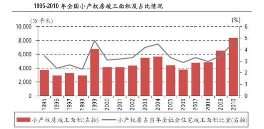 比較大的小產(chǎn)權(quán)房小區(qū)