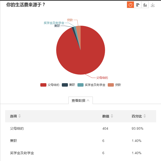 她說(shuō)孩子在天河城中學(xué)上學(xué)