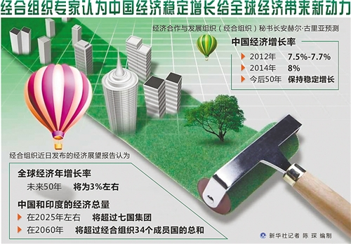 人才團隊等多方面加大發(fā)力城市更新業(yè)務