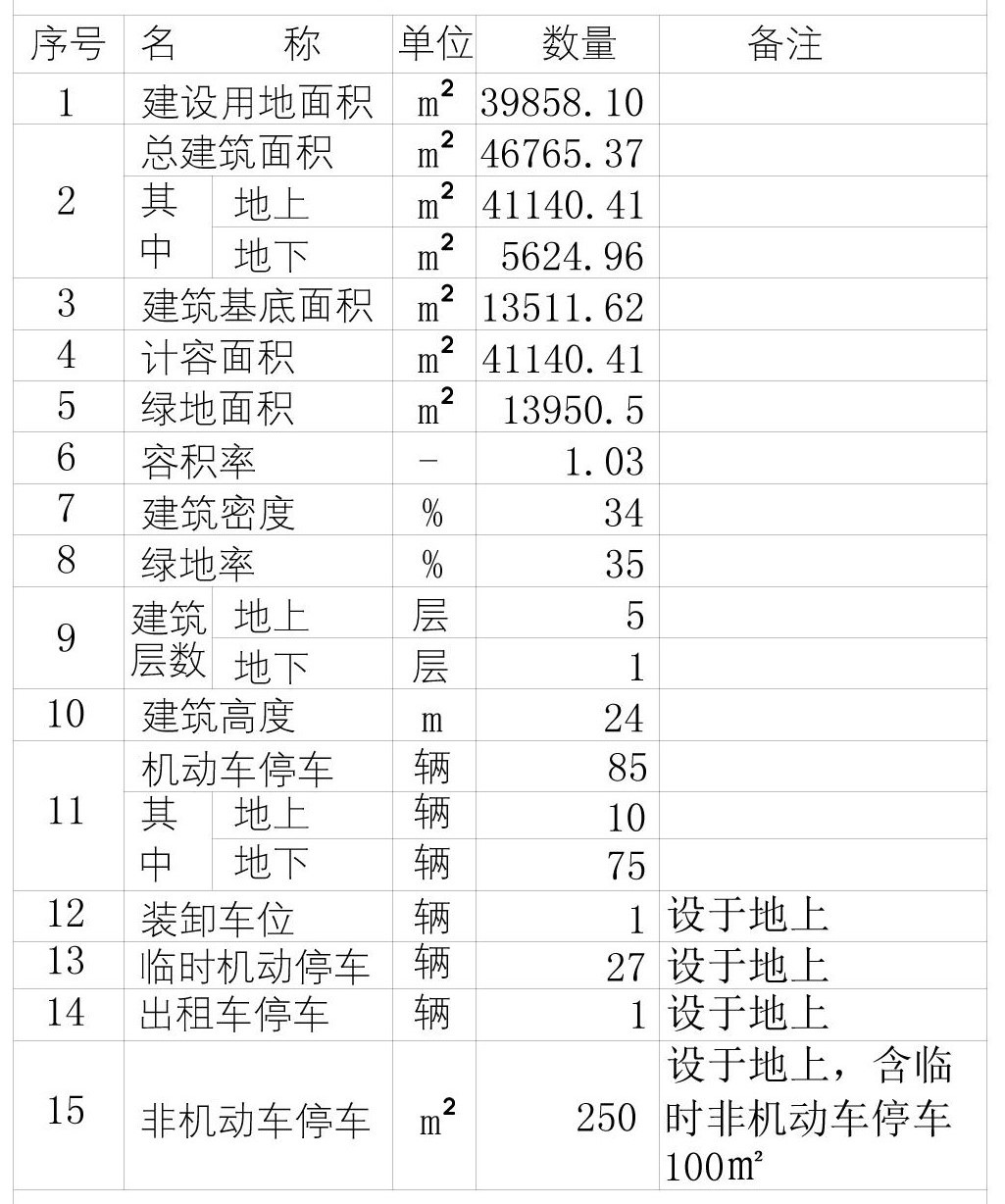航空小鎮(zhèn)位于廊坊臨空經(jīng)濟區(qū)的航空物流區(qū)