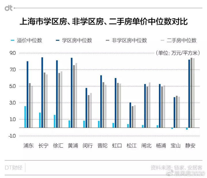 希望能買個(gè)朝陽單位附近或者西城的小房子