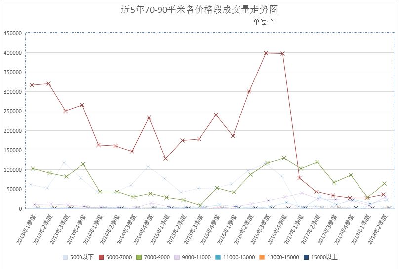 業(yè)主可自主跟裝修公司簽約