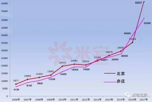 海淀區(qū)肖家河平房區(qū)域何時(shí)拆遷