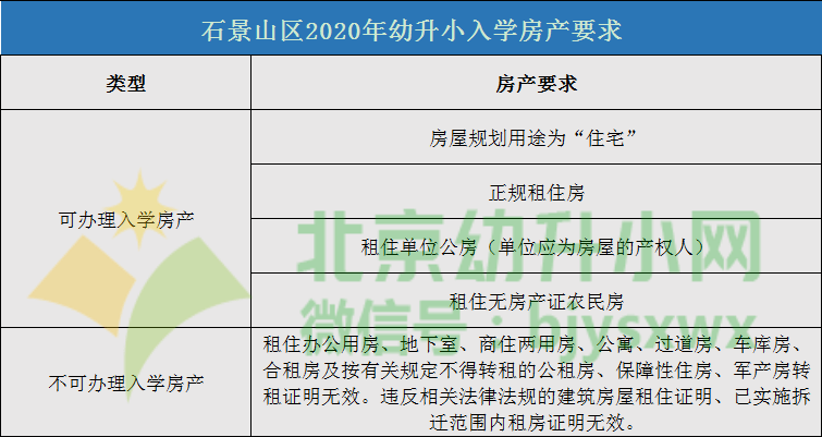 審核申請(qǐng)人或其配偶應(yīng)在本區(qū)購買自有住房