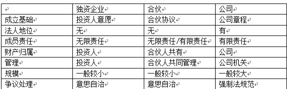 社會及團(tuán)體為救助社會困難人士