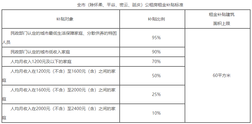 寧遠(yuǎn)堡拆遷貨幣補(bǔ)償主要包括以下幾項