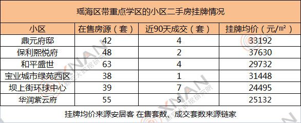 車(chē)城小區(qū)西區(qū)