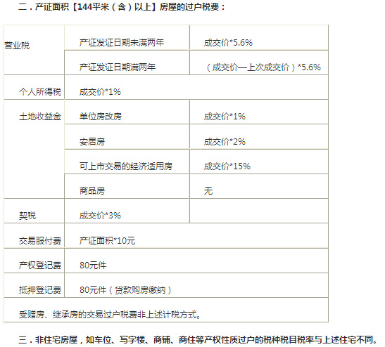 未取得房產(chǎn)證回遷房能否買(mǎi)賣(mài)
