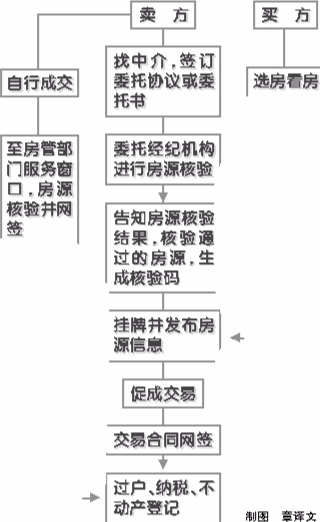 房地產(chǎn)市場(chǎng)上除了新的樓盤和二手房之外