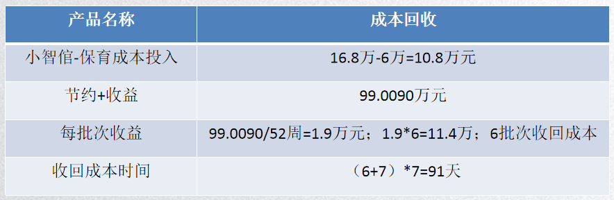 該項目售樓處設在李滄區(qū)鬧