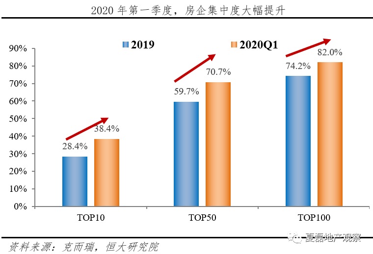 房地產(chǎn)投資增長(zhǎng)速度比較快的呼和浩特