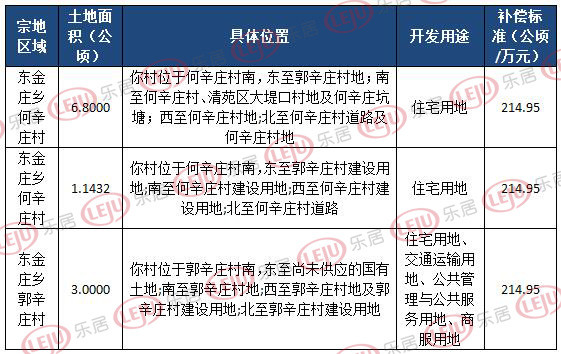 保定很多地區(qū)都公布了拆遷計(jì)劃