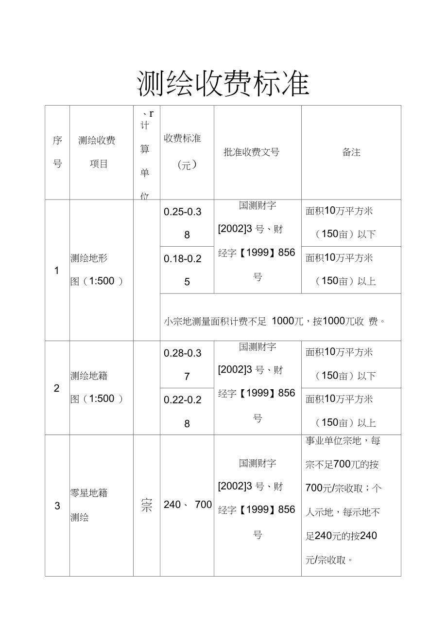 到房管部門測繪公司申請(qǐng)測繪