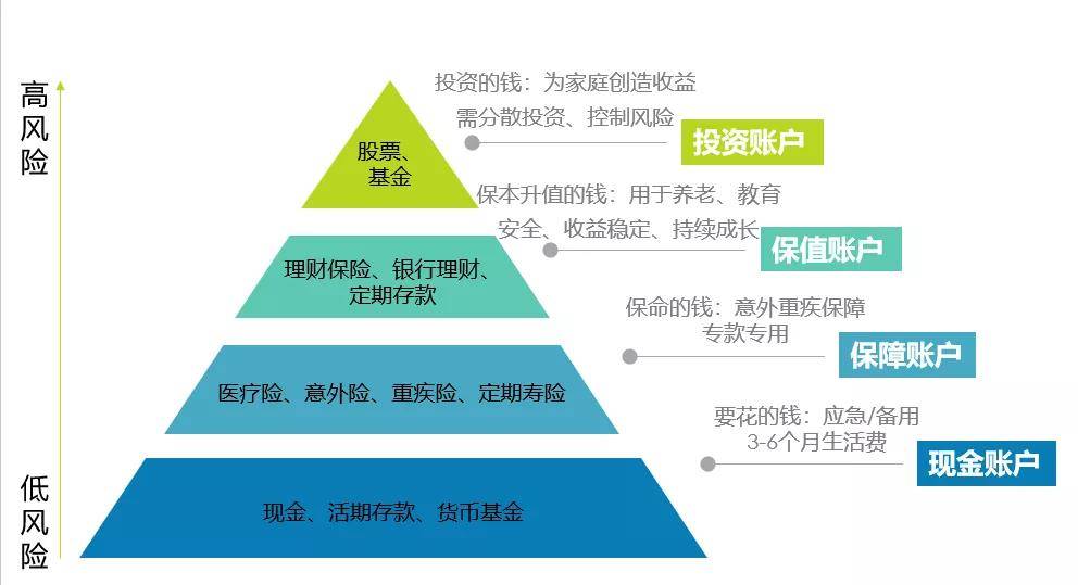 越到舊改后面的環(huán)節(jié)購(gòu)買回遷房