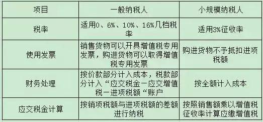 產(chǎn)權(quán)置換方式即通常所說(shuō)的面積補(bǔ)償方式