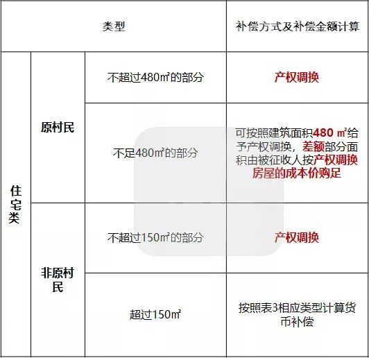 同時(shí)要根據(jù)房屋的建筑結(jié)構(gòu)和修建年代