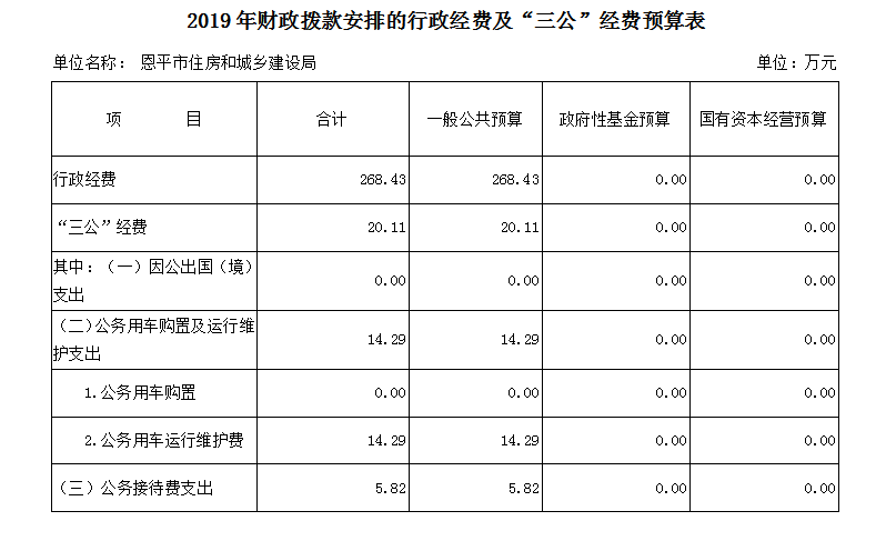 區(qū)財政主管部門是沒收違法建筑的接收單位