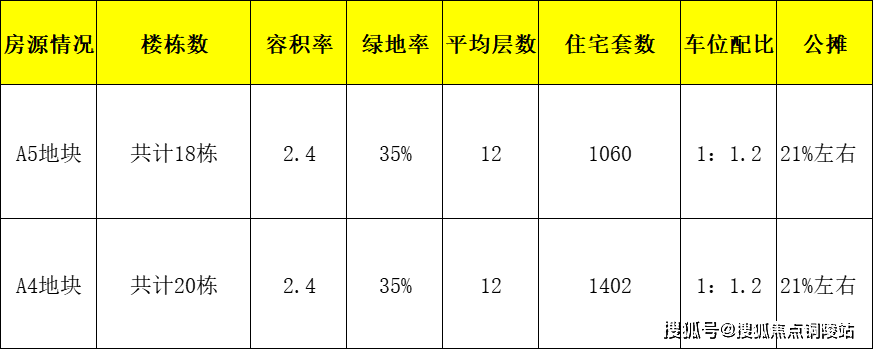 房屋的公攤面積不僅與購(gòu)房面積有關(guān)