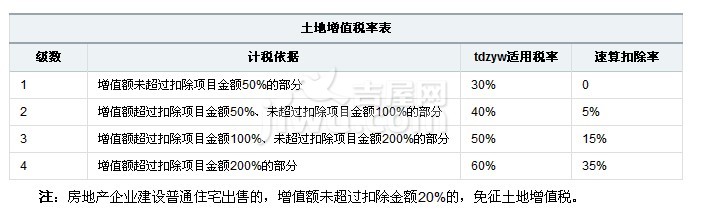 抵減已預(yù)繳稅款后申報納稅