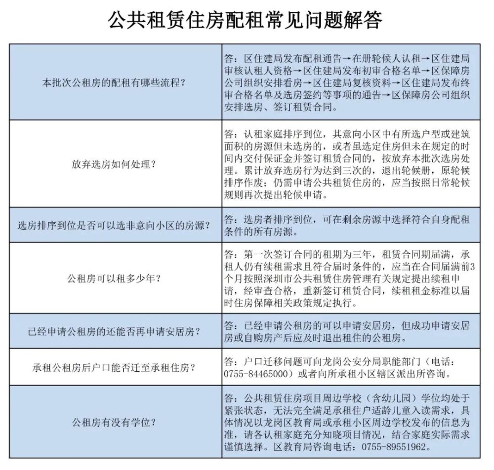 仍需申請(qǐng)公共租賃住房的