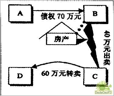 該債權(quán)請(qǐng)求權(quán)系一種對(duì)出賣人的請(qǐng)求給付
