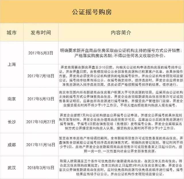 聽(tīng)說(shuō)雄安新區(qū)有商業(yè)化的樓盤(pán)