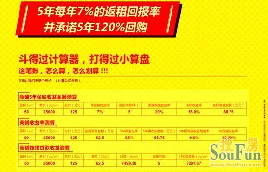 現(xiàn)階段的投資房地產