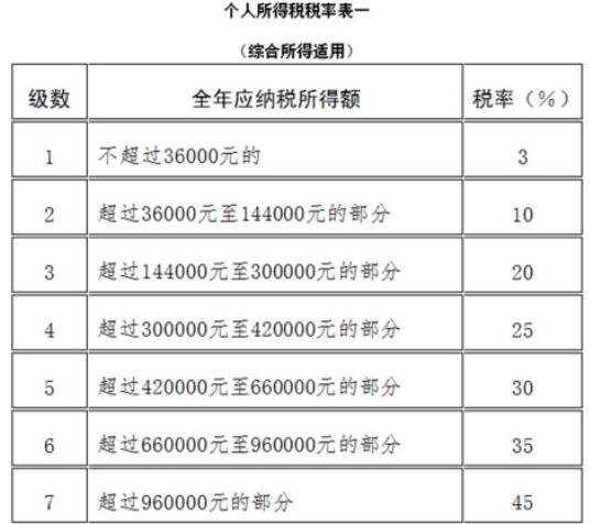 扣繳義務(wù)人在向個(gè)人支付應(yīng)稅款項(xiàng)時(shí)