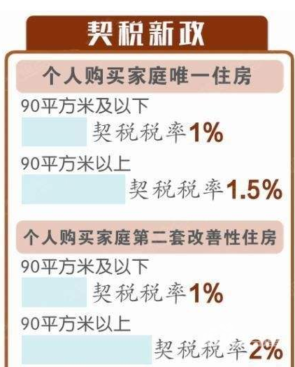 北京回遷房買賣稅費(fèi)怎么算