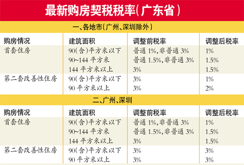 農(nóng)民工進(jìn)城買房