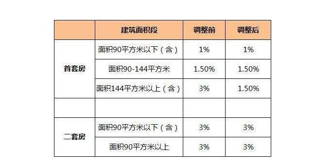 證明以及公證合同前往房管局辦理過(guò)戶登記