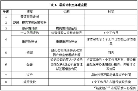 那么番禺的小產(chǎn)權(quán)房子能用公積金貸款買嗎