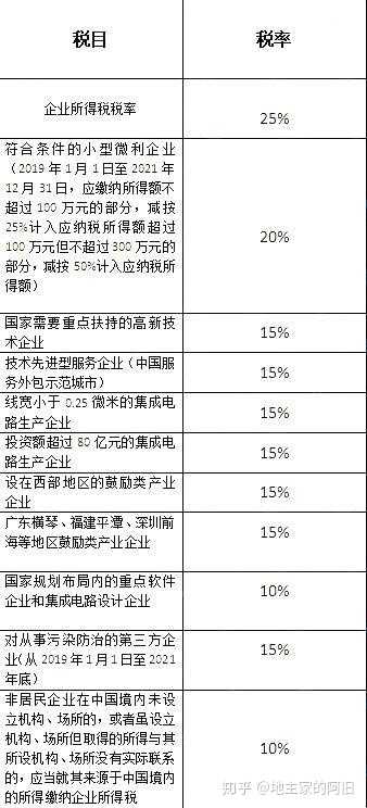 被拆遷企業(yè)取得貨幣補償所得的遞延納稅