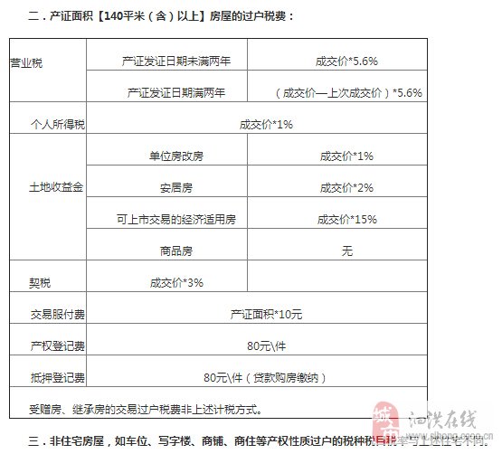 辦理房屋產(chǎn)權(quán)過戶的手續(xù)和費(fèi)用