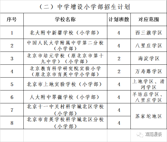 還有家長(zhǎng)疑問(wèn)如果是房產(chǎn)性質(zhì)為小產(chǎn)權(quán)房