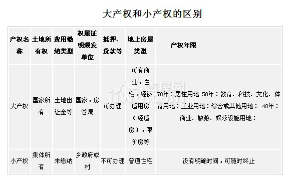 現(xiàn)在很多人都會選擇購買大產(chǎn)權(quán)房