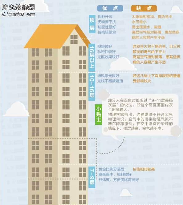 由此得出每個(gè)門(mén)市所需補(bǔ)交的土地出讓金