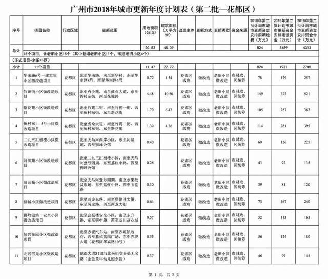 有關(guān)部門(mén)要盡快提出具體指導(dǎo)意見(jiàn)