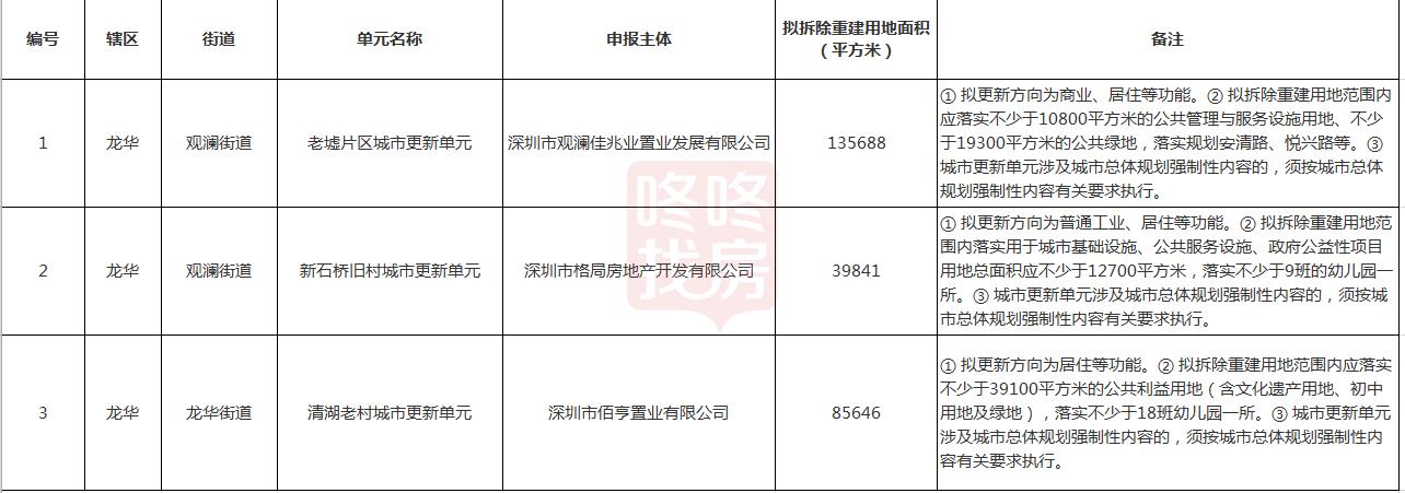 物業(yè)服務(wù)用房等公共配套設(shè)施