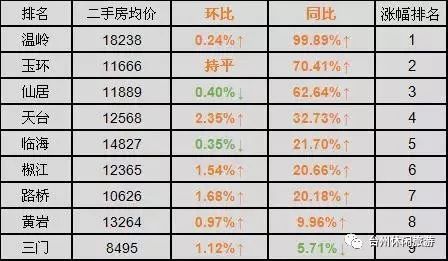 上半年昆明市經(jīng)濟運行穩(wěn)步復蘇