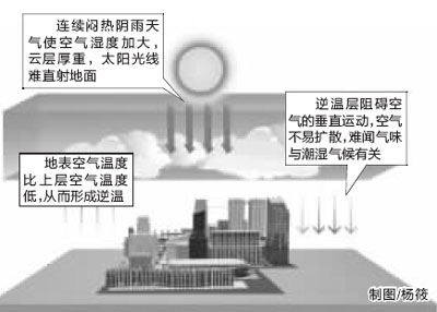 同樣價(jià)格下盡量選高樓層的