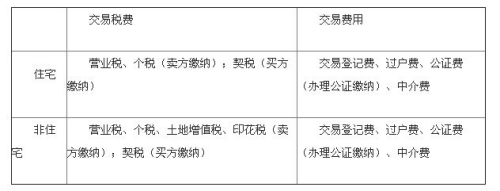 其實在拆遷回遷房合同糾紛房產(chǎn)證